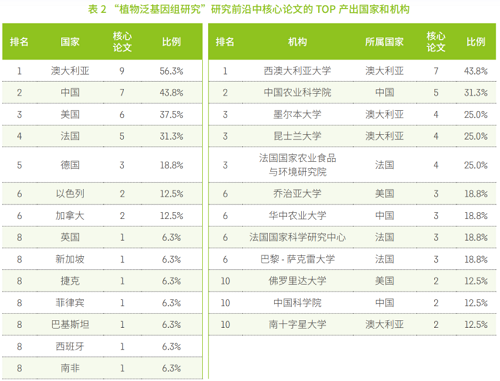 中科院發(fā)布《2021研究前沿報告》，緊跟科研前沿！