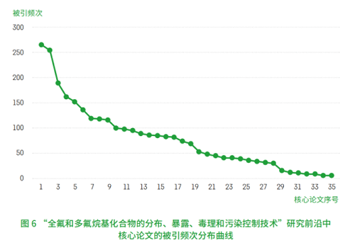 中科院發(fā)布《2021研究前沿報告》，緊跟科研前沿！
