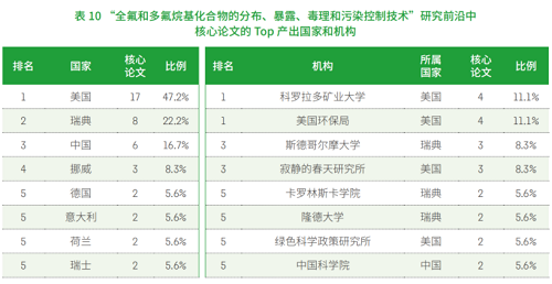中科院發(fā)布《2021研究前沿報告》，緊跟科研前沿！